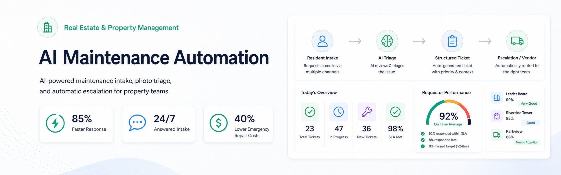 WhatsApp AI Maintenance Dispatcher: 85% Faster Response for a Multi-Family Housing Portfolio